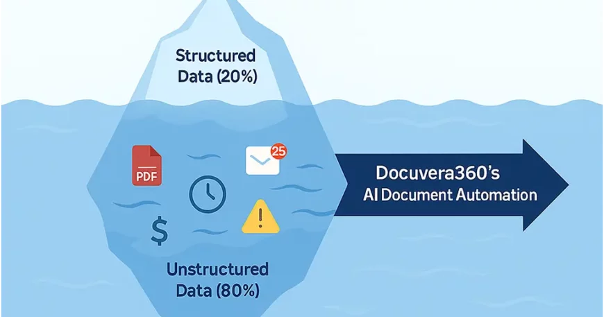 AI Document Automation for Banking, Finance and Insurance