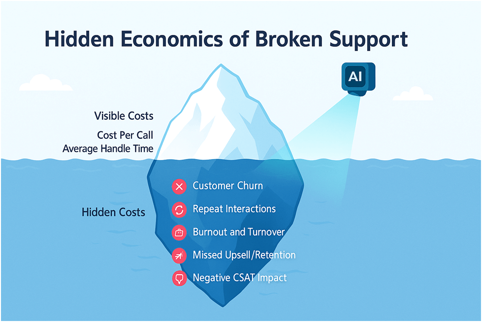 Improving Customer Support ROI with AI: Proven Strategies for 2025