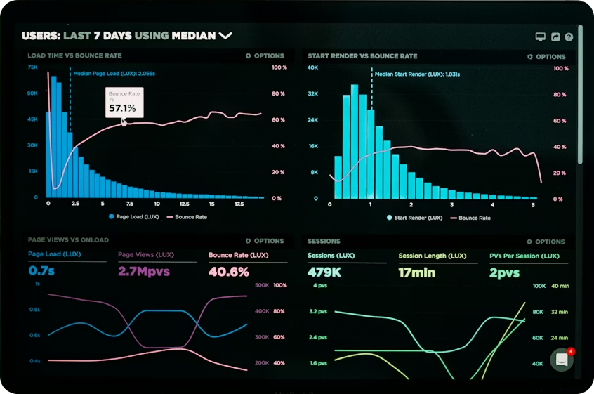 Business Intelligence Dashboard Flow