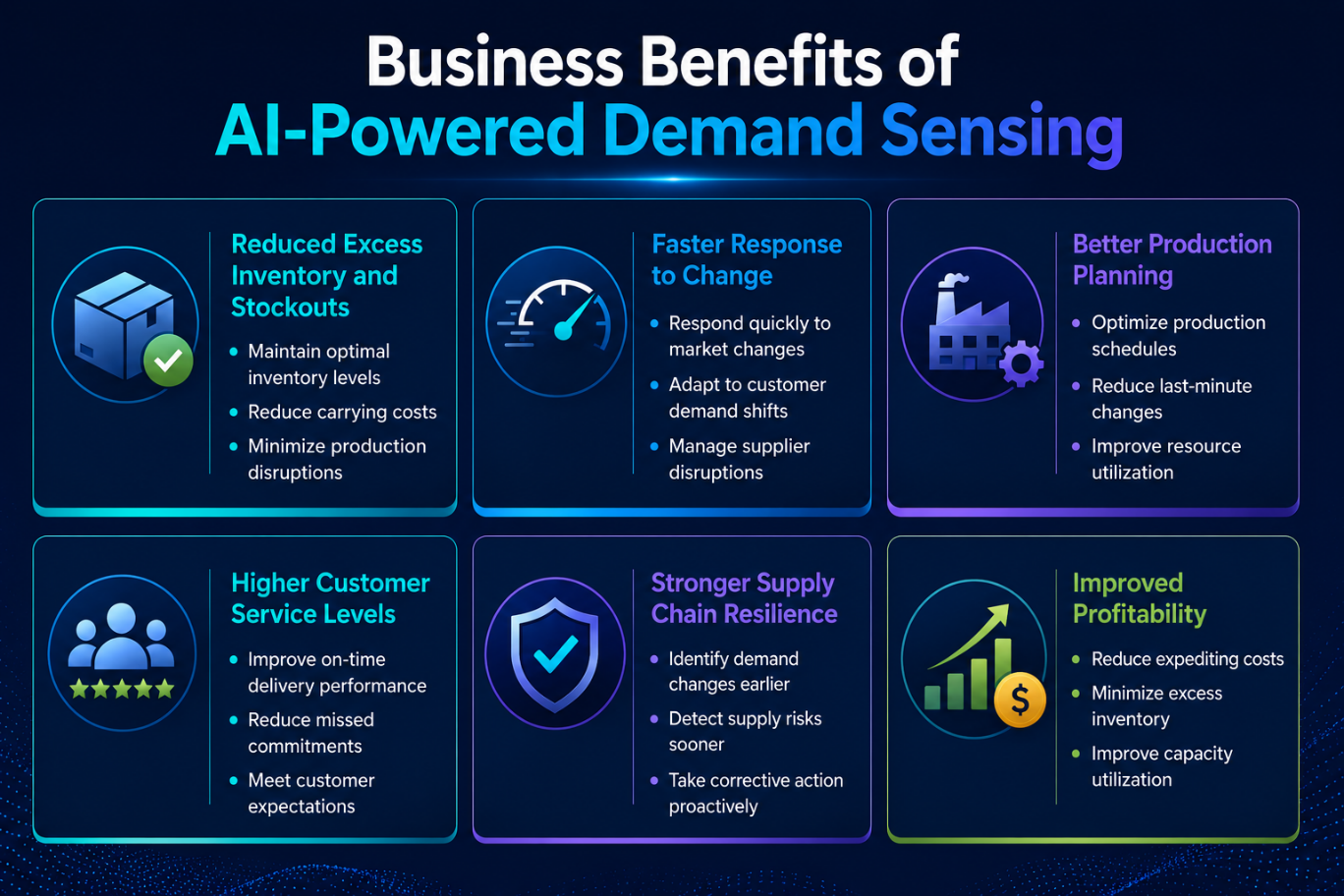 Infographic highlighting the business benefits of AI-powered demand sensing, including lower inventory costs, faster response to change, improved planning, stronger resilience, and higher profitability.