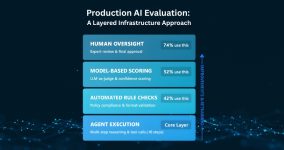 Why 74% of Production AI Agents Still Depend on Human Verification