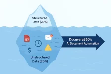 AI Document Automation for Banking, Finance and Insurance
