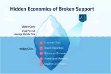 Improving Customer Support ROI with AI: Proven Strategies for 2025