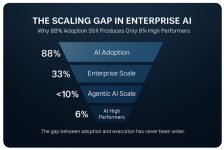 The Top 10 CIO Concerns When Rolling Out AI Agents in the Enterprise